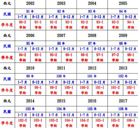 52年次|民國52年是西元幾年？民國52年是什麼生肖？民國52年幾歲？